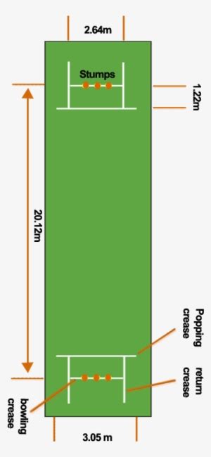 Download Cricket Pitch Dimensions Cricket Ground Pitch Map Hd