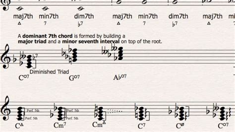 The Fully Diminished 7th Chord