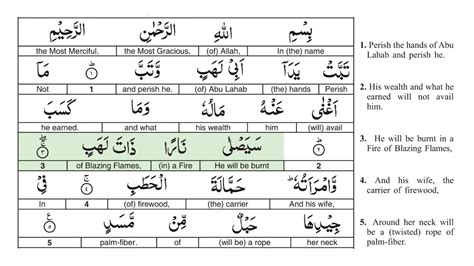 Surah 111 Al Lahab With Arabic Text By Sheikh Saad Al Ghamdi Youtube