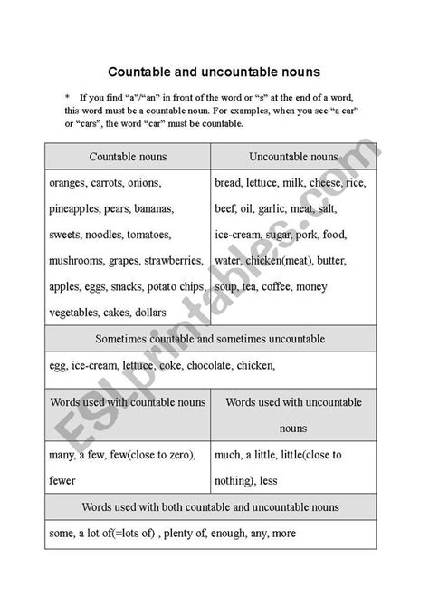 Countable And Uncountable Nouns Nouns Worksheet Grammar Worksheets