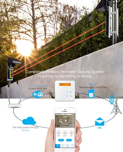 No Monitoring Feecontract Wireless Perimeter Alarm System Tuya