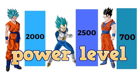 Dragon Ball Z Transformation Power Level Youtube