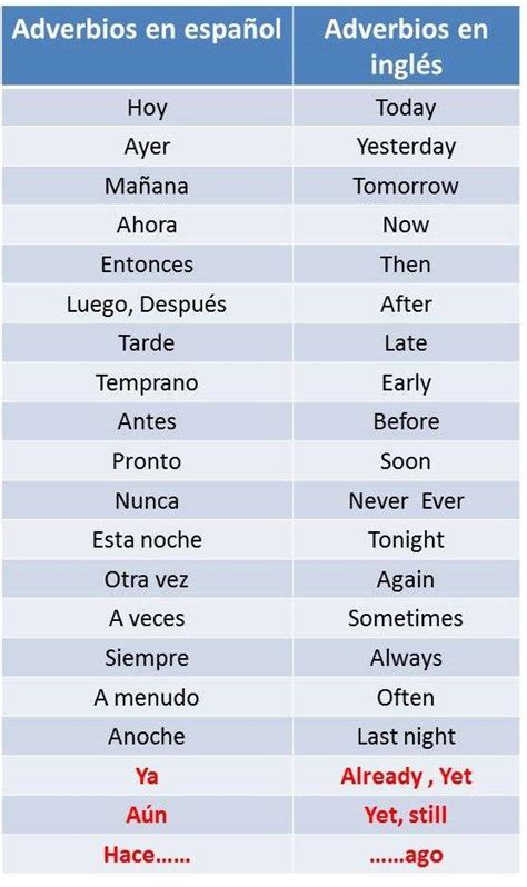 Search Results For “50 Ejemplos Adverbios De Tiempo” Layarkaca21