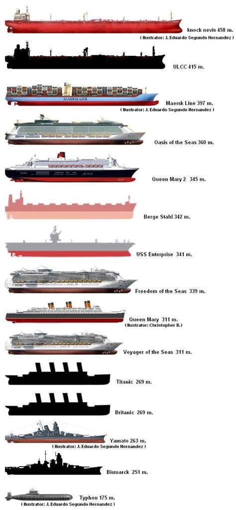 The Different Types Of Ships Are Shown In This Diagram With Each Ship