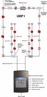 Images of Fire Alarm System Loop Diagram