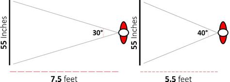 Tv Size To Distance Calculator And Science In 2020 Tv Distance Tv