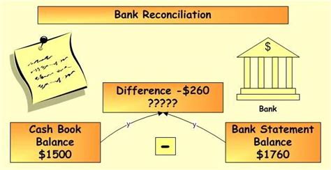 An income statement reports the company's revenue and expenses over a certain time frame. 7 Reasons Why Depositors Book and Bank Statement Differs ...
