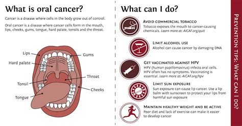 Dental Care And Health Understanding Oral Cancer Of The Mouth And Tongue