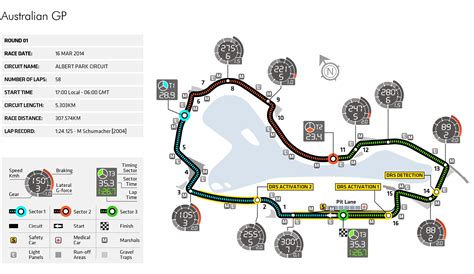 Australian Grand Prix Circuit Map Federation Internationale De L