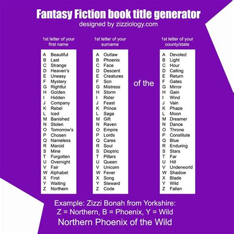 Fantasy Book Character Name Generator Fantasy Book Title Generator By