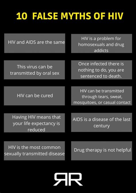 Hiv Transmission Myths