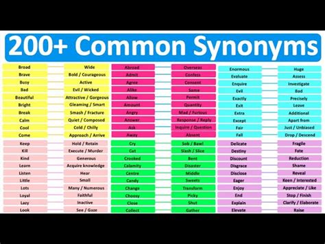 Thesaurus 200 Synonyms Words List Catatan Theme Blog Premium