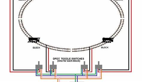Atlas Model Railroad Wiring | How to wire a layout for dual cab control
