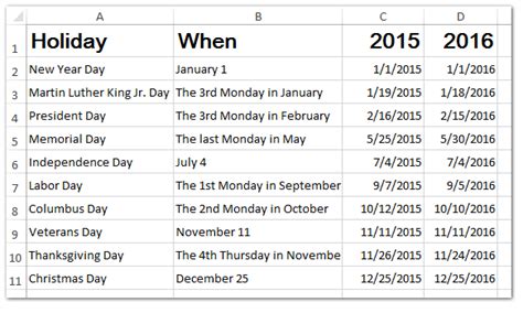 How To Check If A Date Is Public Holiday And Count Days Except Holidays