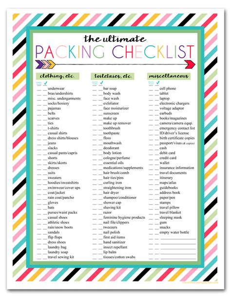 Free Printable Trip Packing List I Should Be Mopping The Floor