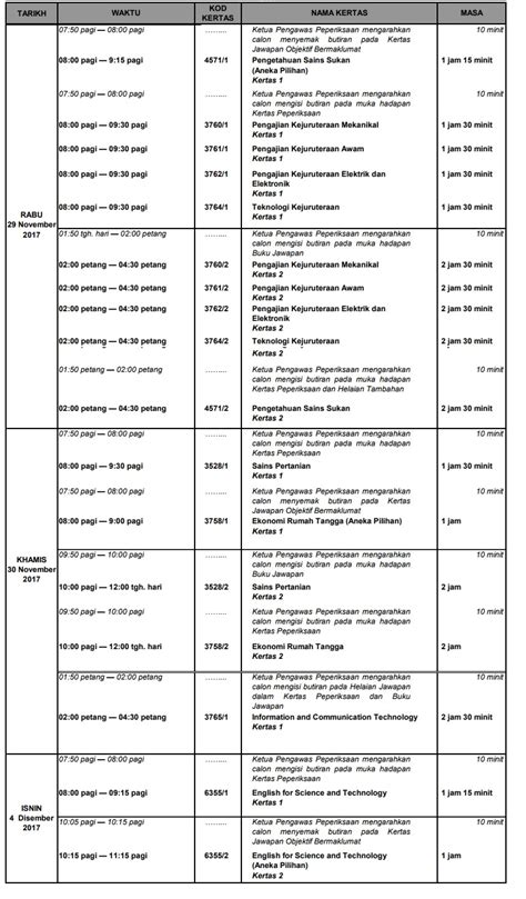 Peperiksaan bertulis spm 2017 akan diadakan bermula 6 november hingga 4 disember 2016. Jadual Peperiksaan SPM 2017 Sijil Pelajaran Malaysia ...