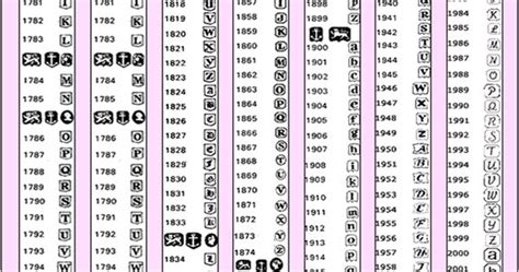 List Of Gold Maker Marks Hallmarks Goldhallmarks Silver925 Fine