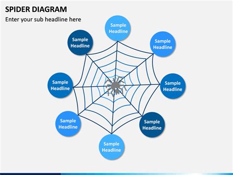 Free Editable Spider Diagram Template
