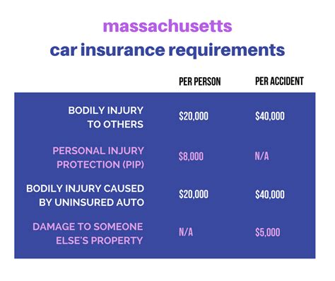New york state law requires that motorists carry a minimum a claim may be filed with your auto insurance company under this coverage if anyone in your car is injured by the driver of an uninsured vehicle or a. How Much Car Insurance Do I Need? | State Requirements & Beyond