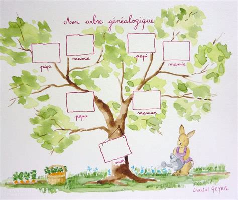 3 étapes à personnaliser le modèle d'arbre généalogique avec photos avec le logiciel edraw: Épinglé sur Yeah