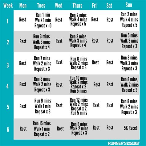 The Ultimate Intermediate 5k Training Plan Week By Week 55 Off