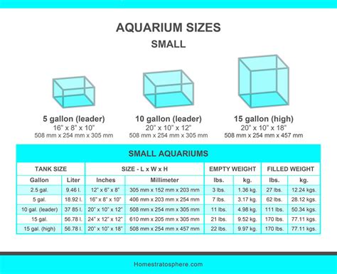 Fish Tank Sizes Charts Tables