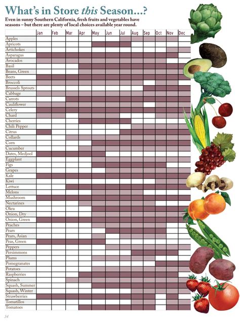 What You Can Do In 2020 In Season Produce Seasonal Produce Guide