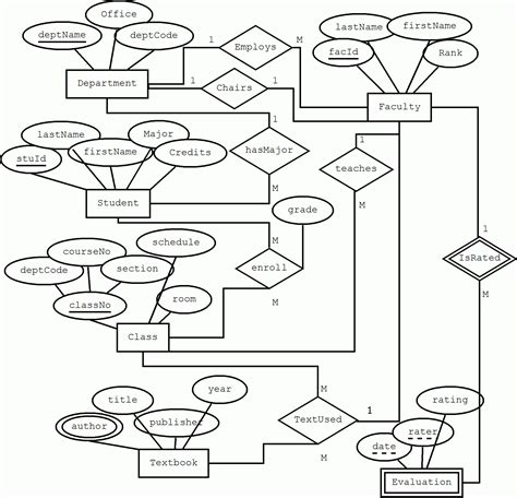 Er Diagram With Attributes ERModelExample Com