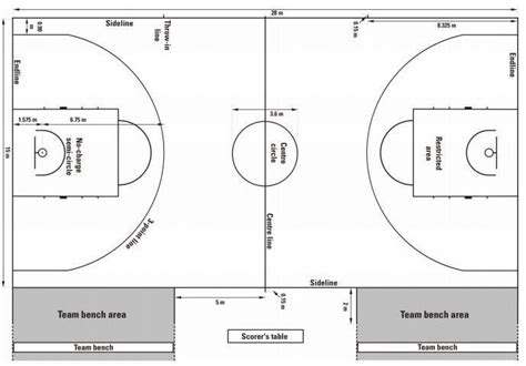 Fiba Playing Court Dimensions Basketball Court Measurements