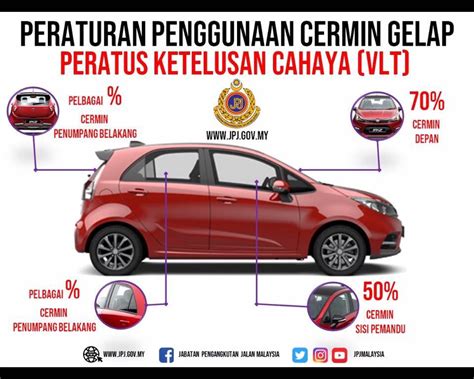 Peratusan di atas ini ialah tahap telus atau tembus cahaya yang masuk ke dalam kereta, bukan peratusan gelap. FAQ: Peraturan Baharu Cermin Gelap 2019 Edisi Mudah Faham