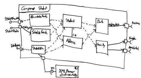 Uml 2 Component Diagrams An Agile Introduction