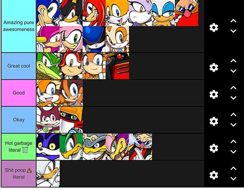 My Sonic Character Tier Facts And Ratings Sonic The Hedgehog Amino