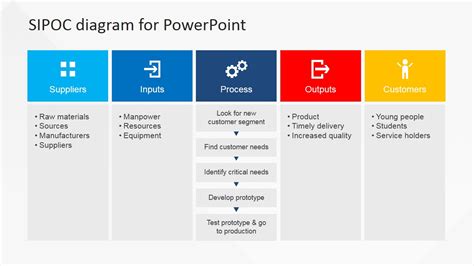 Sipoc Templates