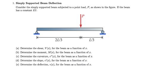 Deflection Of Simply Supported Beam With Point Load At Centre The