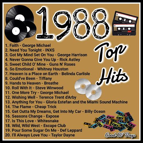 80s Music Playlist 80s Songs Song Playlist Music Songs 1988 Songs