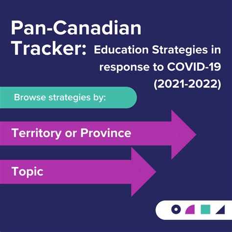 Pan Canadian Scan Reveals Large Gaps In Education Recovery And Renewal