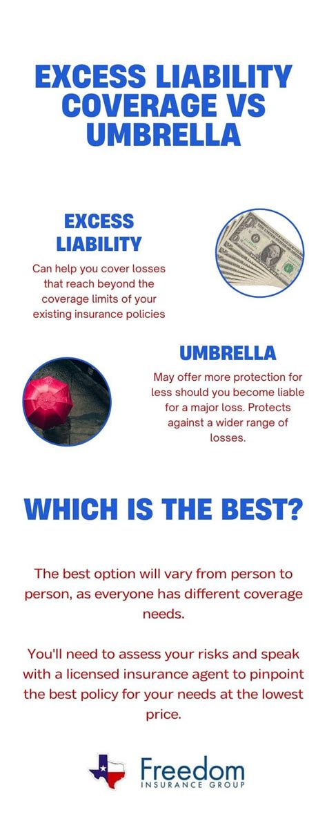 Comparing Excess Liability Vs Umbrella Insurance For Texans