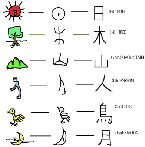 Chinese Characters As Ancient Emoji Glocal Notes University Of