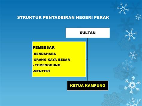 Baik malaysia maupun indonesia, pemimpin mereka memiliki masa jabatan yang sama yaitu 5 tahun. Dpp 412 sistem pentadbiran di malaysia
