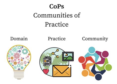Cultivating Communities of Practice - Dr. Catlin Tucker