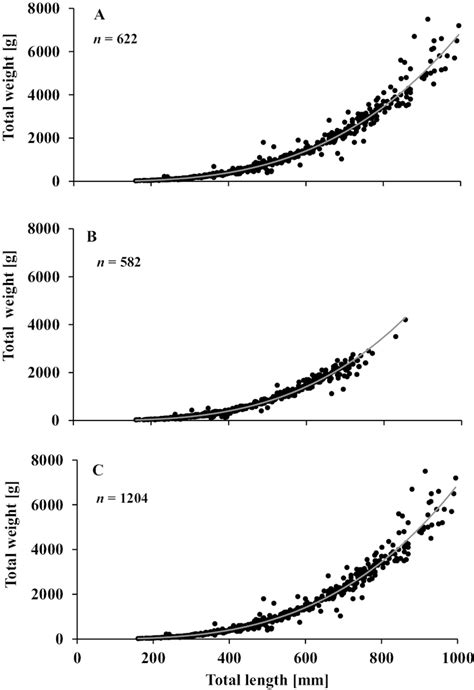 ﻿age And Growth Of The Pacific Hake Merluccius Productus