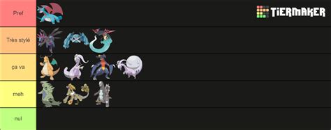 Pseudo Legendary Gen 9 Tier List Community Rankings Tiermaker