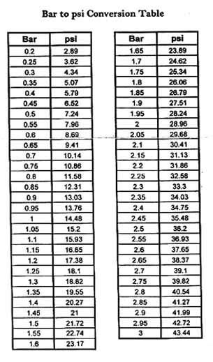 Copper Pipe Conversion Chart Mm To Inch