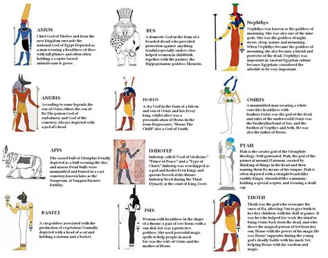 Egyptians Had Many Gods And Goddesses Though Most Of These Were Only Worshiped In Their Village