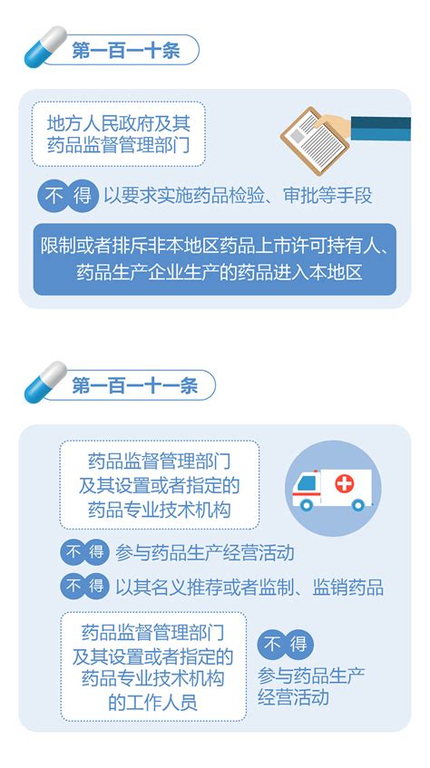 一图读懂 中华人民共和国药品管理法 版 三下 管理法 药品 读懂 完毕 健康界