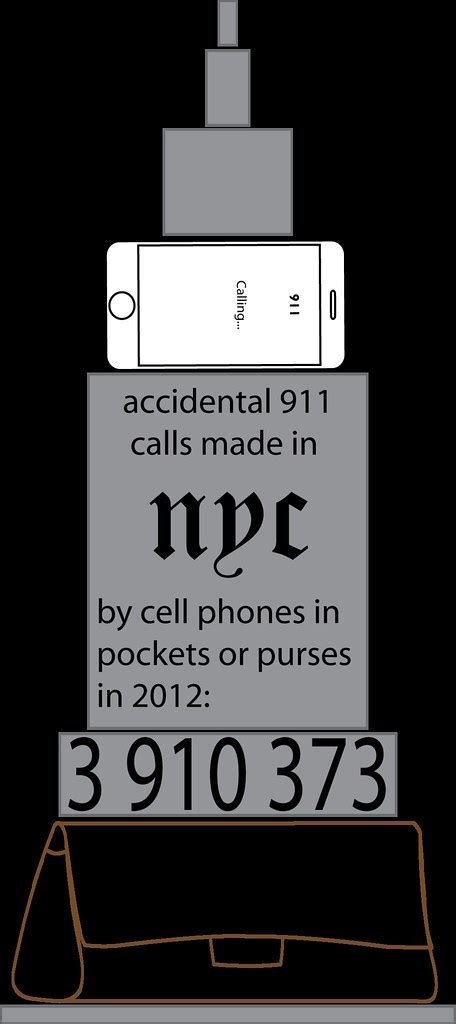 P1wk611 Number Of Accidental 911 Calls Made In New York Flickr