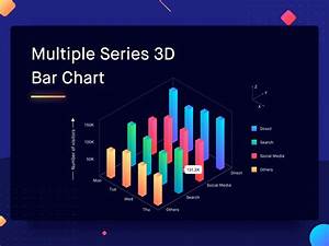 Multiple Series 3d Bar Chart Bar Chart Bar Graph Design Chart