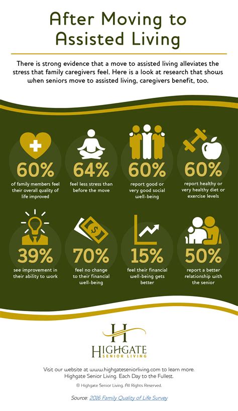 Infographic Caregivers Quality Of Life Improves When Loved One Moves
