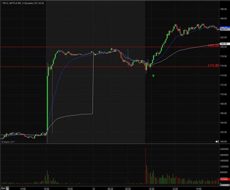 Tips For Day Trading Large Gaps Warrior Trading