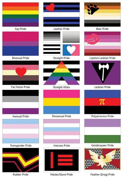 Pride Flags And Their Meanings